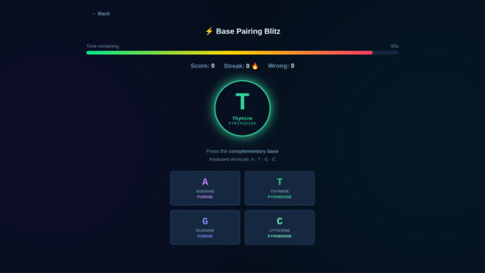 Screenshot of DNA Lab interactive biology review tool